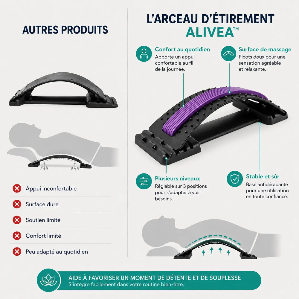 Lombarc L4 PRO™ : arche d'étirement pour le dos, 10 minutes par jour