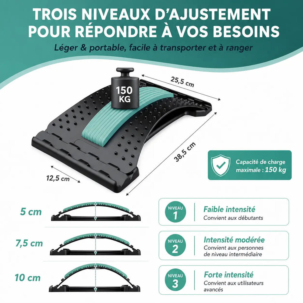 Trois niveaux d'ajustement et dimensions du Lombarc L4 PRO